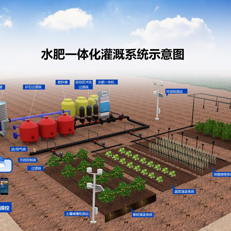 通化市鱼菜共生水肥机 - 排名